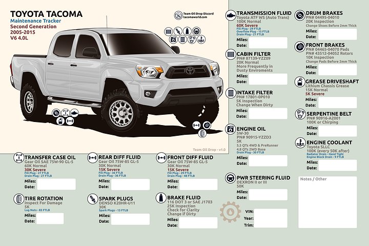 2nd GEN MAINTENANCE TRACKER V1.0 - White product image (1)