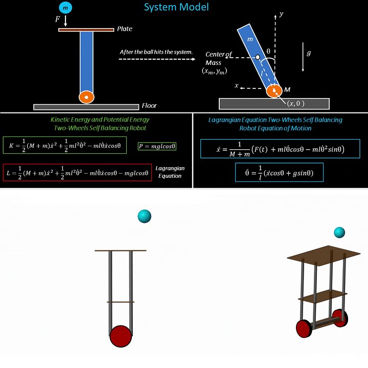 Self-Balancing Robot with Ball Balancing using PID & LQR in MATLAB Simulink product image (2)