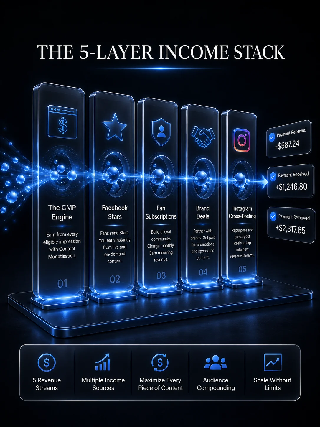 Facebook Creator Income Blueprint product image (5)