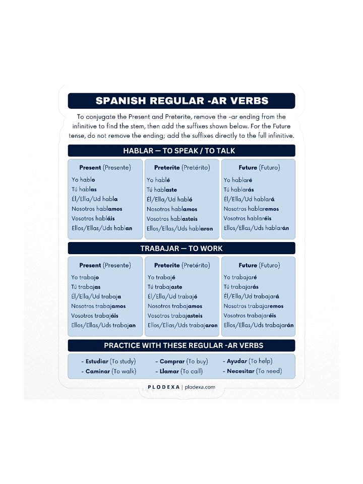 Spanish Regular -AR Verbs Conjugation Sticker product image (1)
