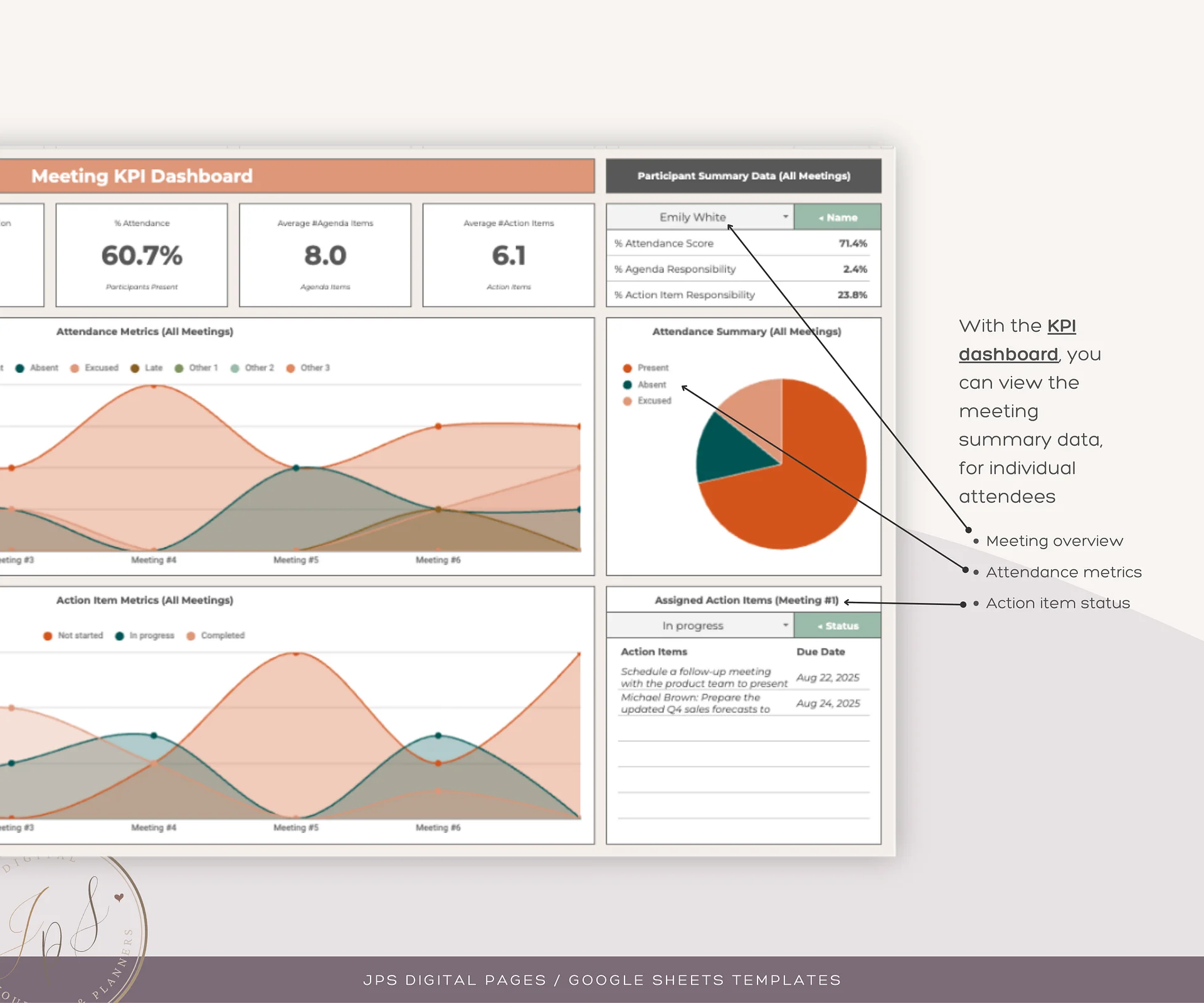 Multiple Kpi View Multiple Meeting + KPI Dashboard - Meeting Notes, Agenda, Action Items ...