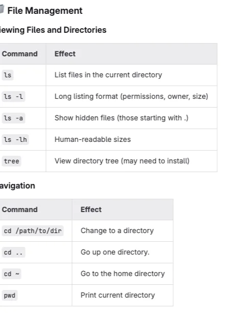 Linux Commands Cheat Sheet (PDF) product image (2)