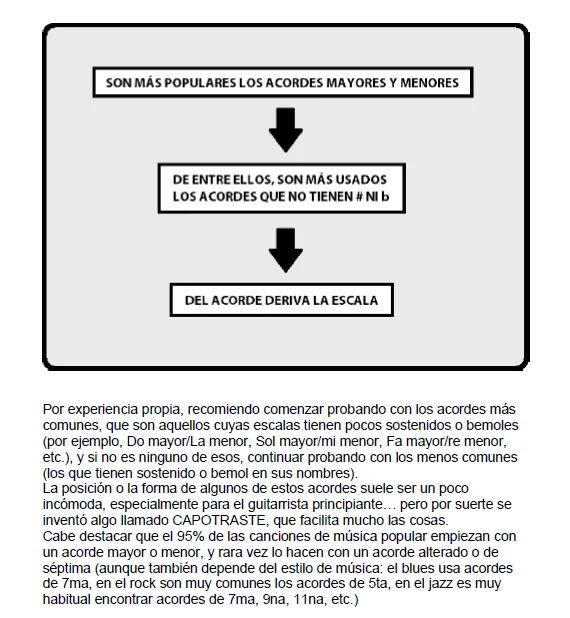 El arte de tocar canciones de oído product image (2)