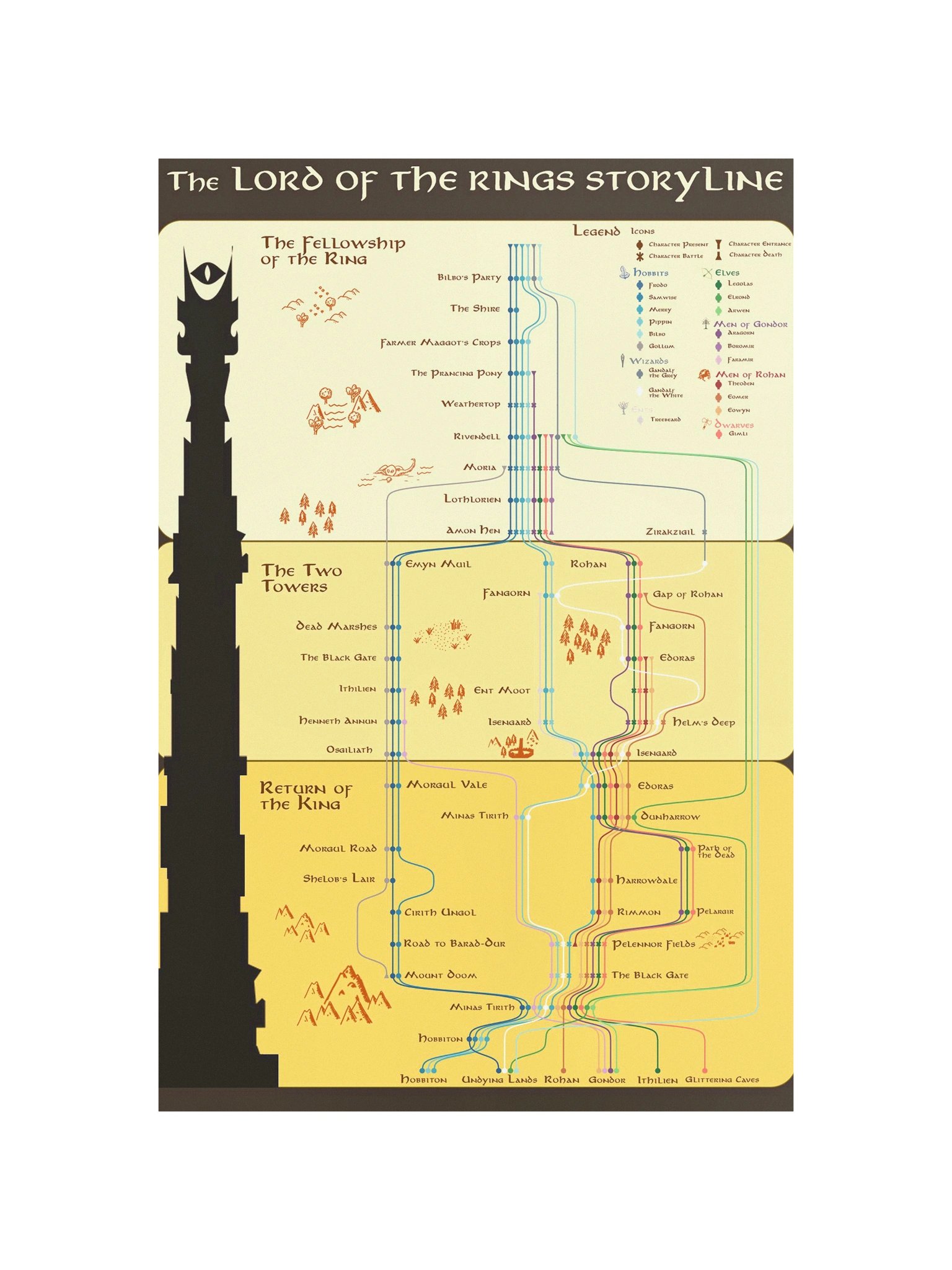 Lotr Storyline – Fine Art Print product image (4)