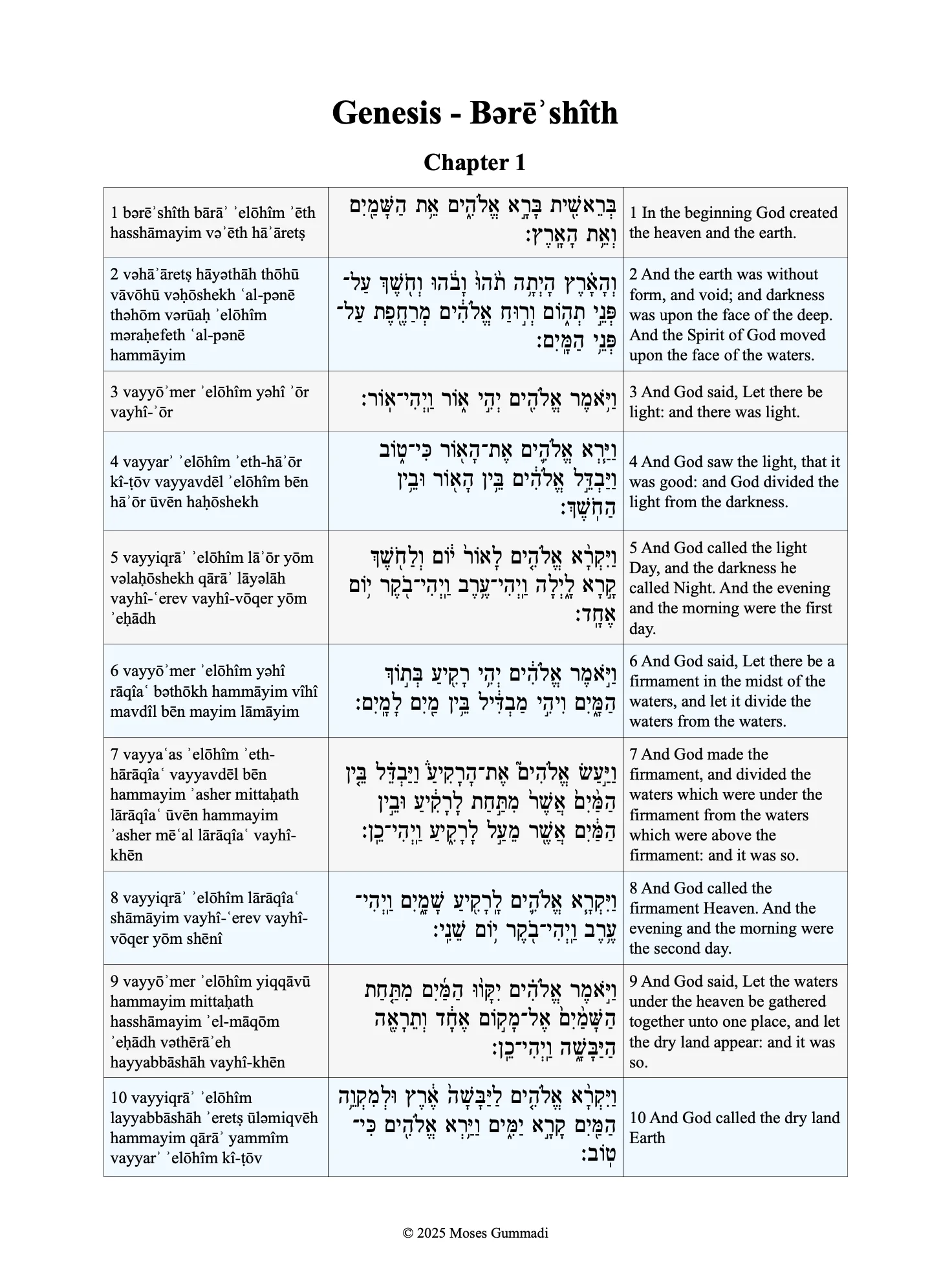 Hebrew Torah With Transliteration & KJV product image (3)