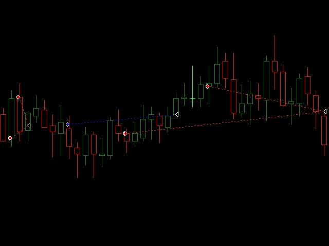 Dark Algo Expert Advisor: Forex Trading Software (EURUSD, GBPUSD) product image (2)