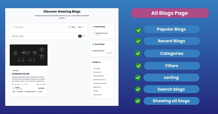 InkGenius - AI Blog Creation Platform | Complete SaaS Solution | Next.js + Node.js + AI Integration product image (2)