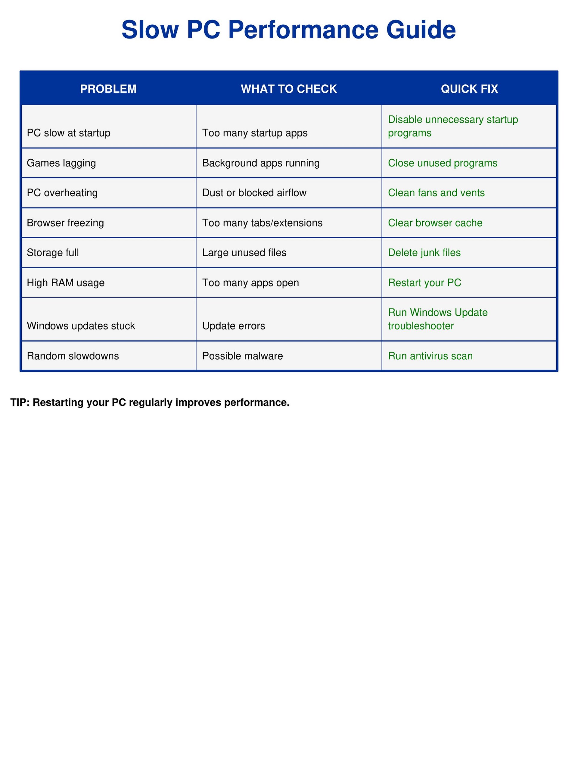 Post build pc care guide product image (4)