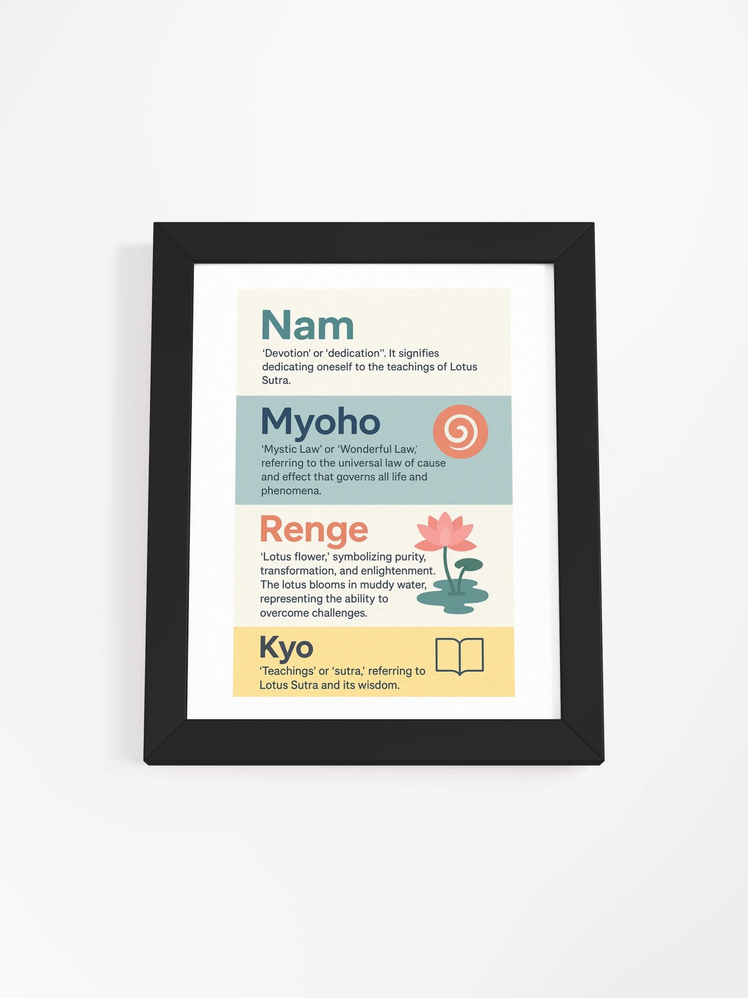 Framed Poster for Nichiren Buddhism Practice product image (1)