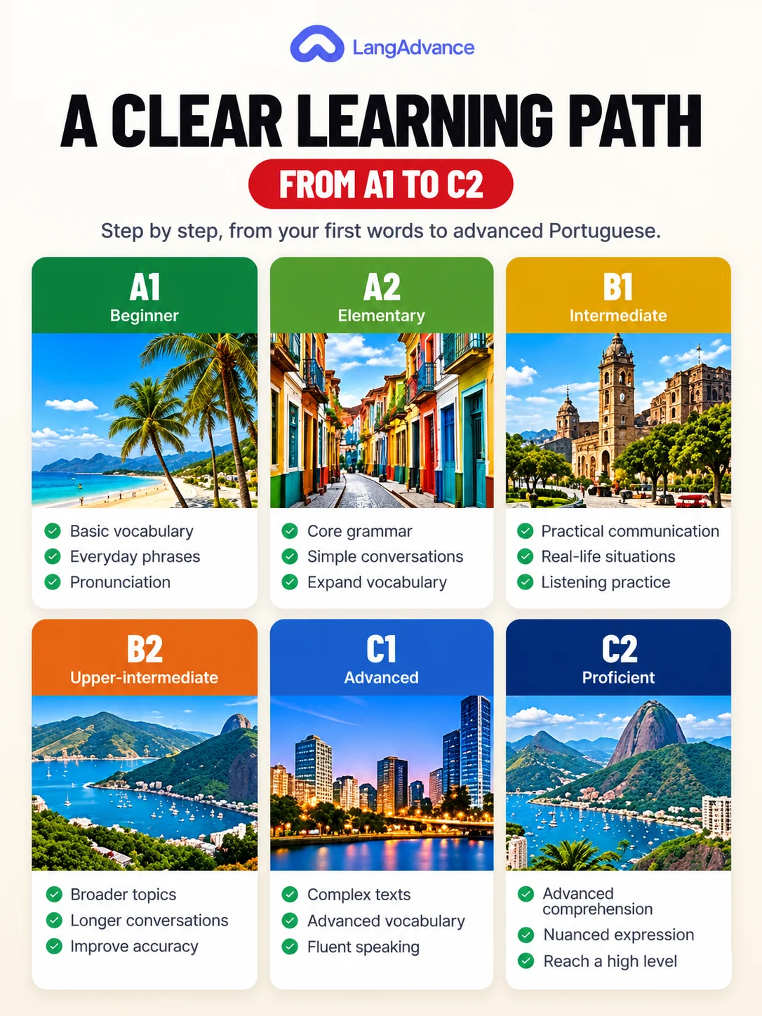Brazilian Portuguese learning system: A1–C2 structured video training product image (3)