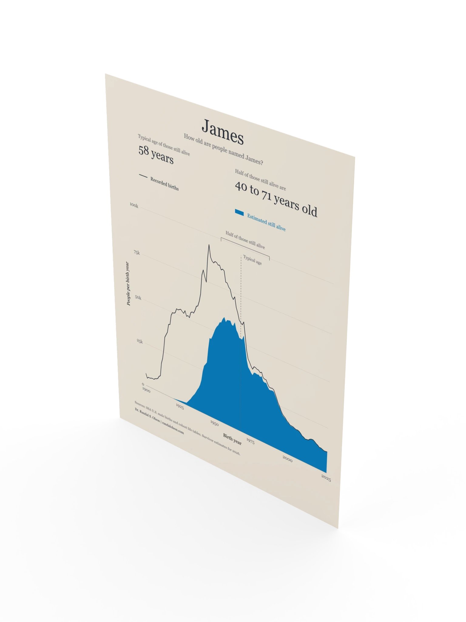 James: the living generations | 12 x 16-inch matte poster product image (3)