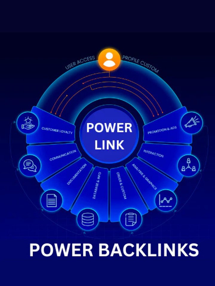 Power Backlinks product image (2)