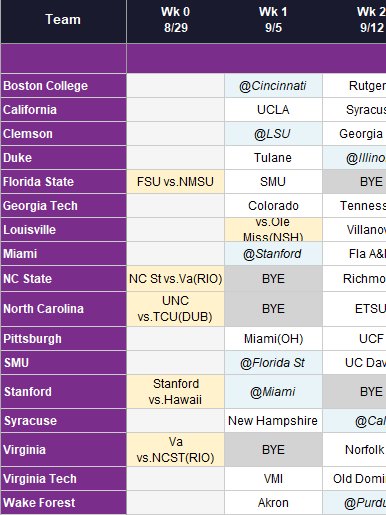 College Football Grid Schedule - Power 4 Conferences - 2026 product image (1)