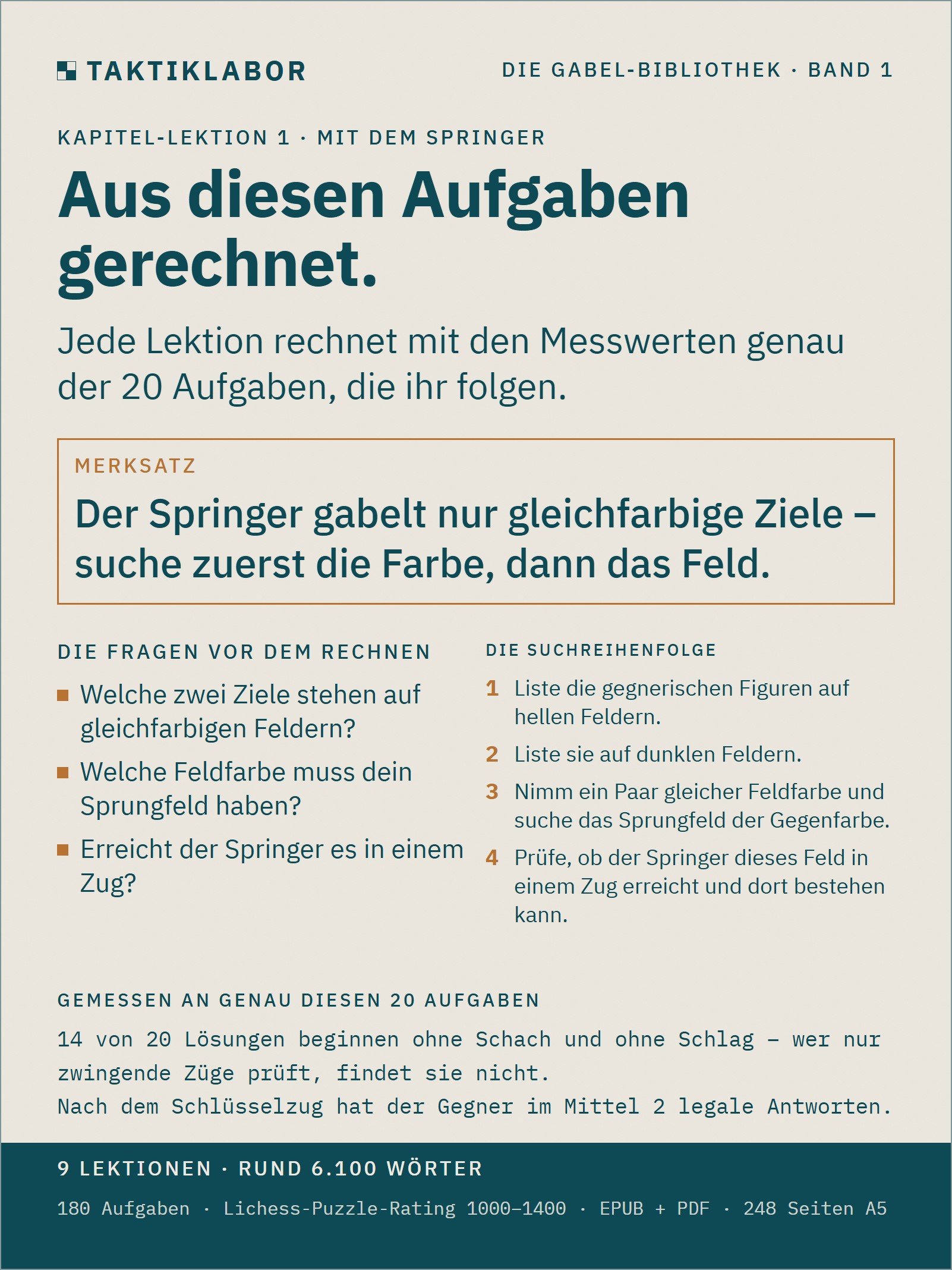 Die Gabel – Band 1: Die Figuren | 180 engine-geprüfte Taktikaufgaben zum Doppelangriff (Lichess-Puzzle-Rating 1000–1400) – EPUB + PDF product image (6)