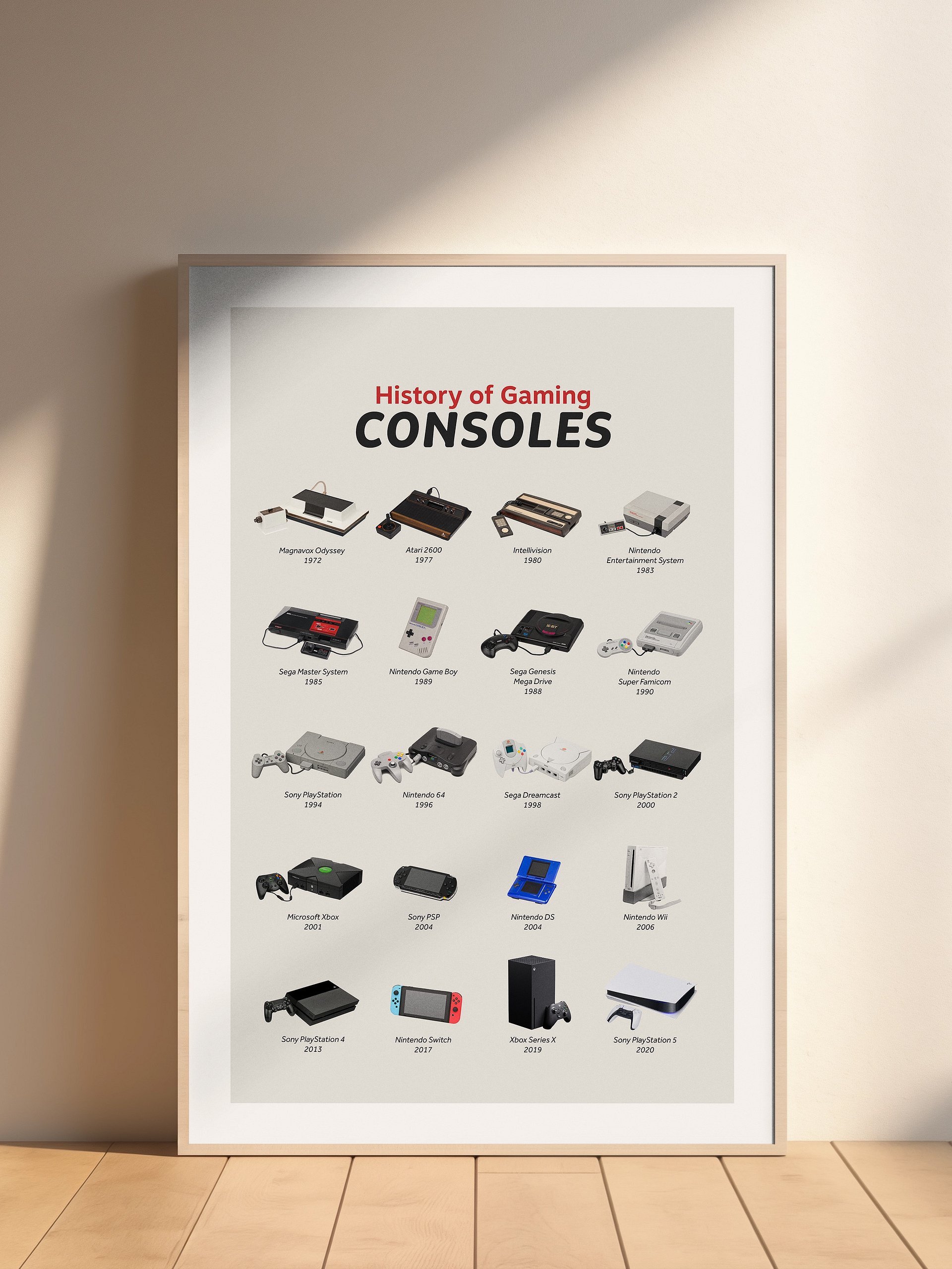 History of Gaming Consoles Framed Art Print product image (8)