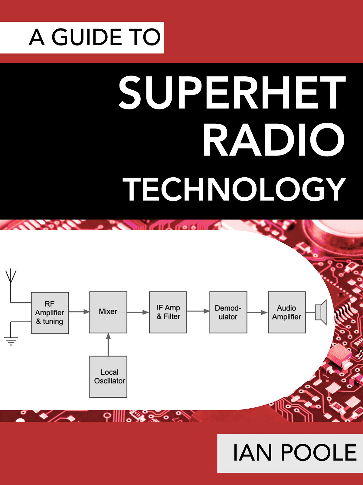 A Guide to Superhet Radio Technology | Electronics-Notes