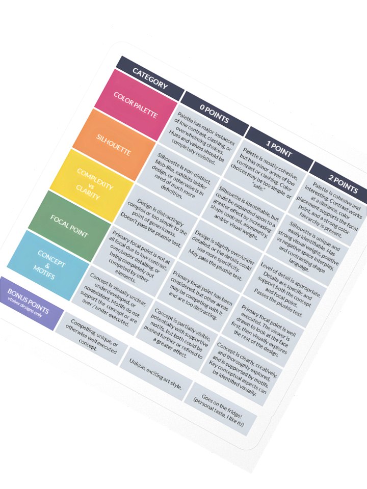 Character Design Rubric Stickers product image (4)