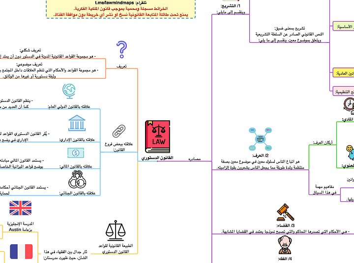 PDF خرائط القانون الدستوري product image (1)