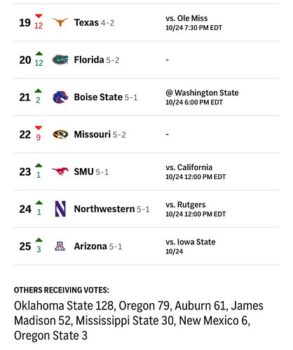 AP Poll dropped.  Here’s the good stuff.