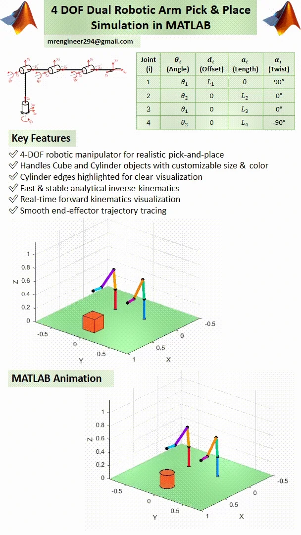 4 DOF Dual Robotic Arm Pick & Place Simulation in MATLAB product image (2)