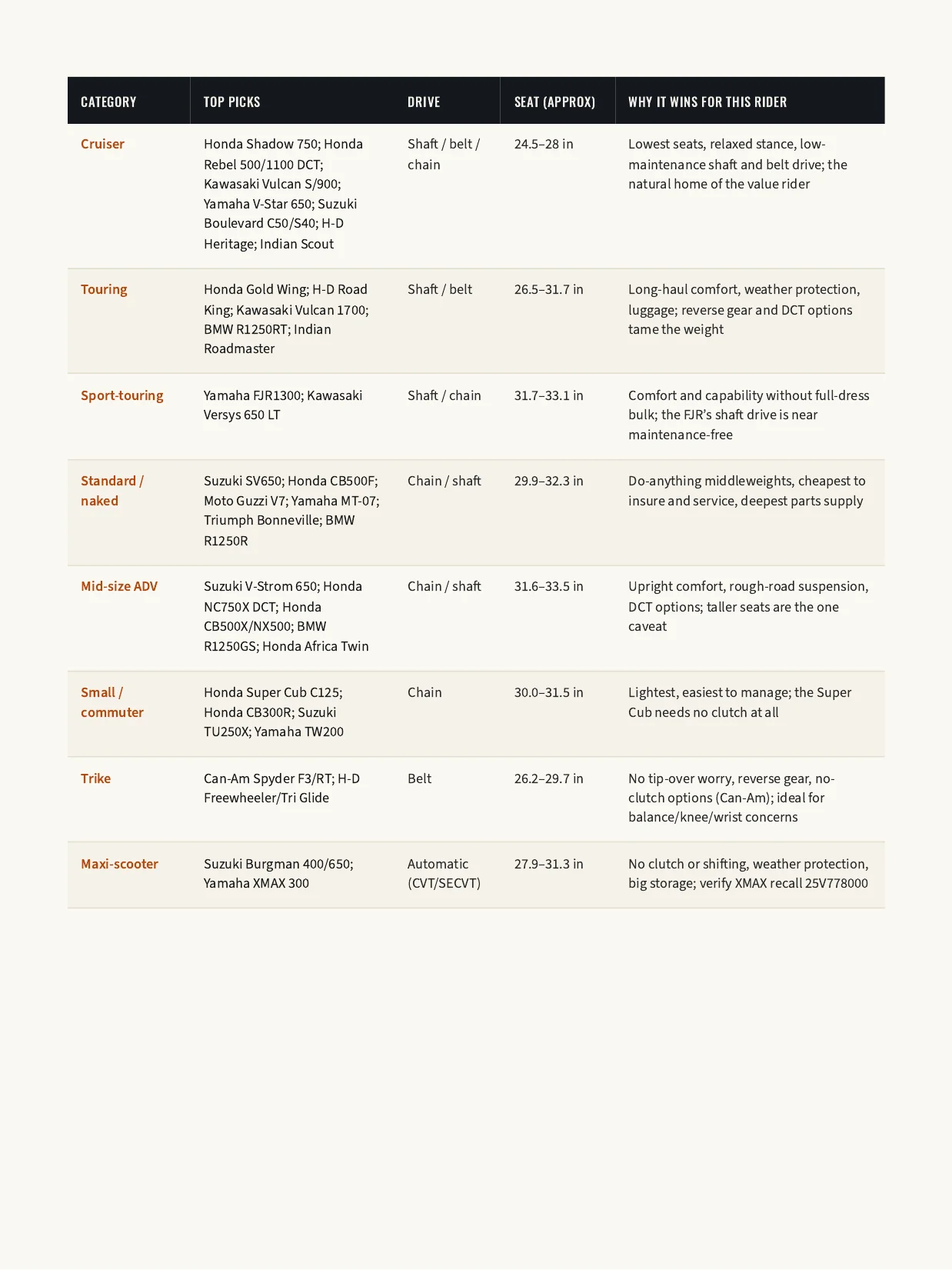The Smart Motorcycle Buyer's Kit product image (4)