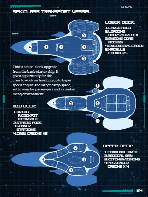 Dragoones IN SPACE! TTRPG In Space Setting Guide | Digital Book product image (3)