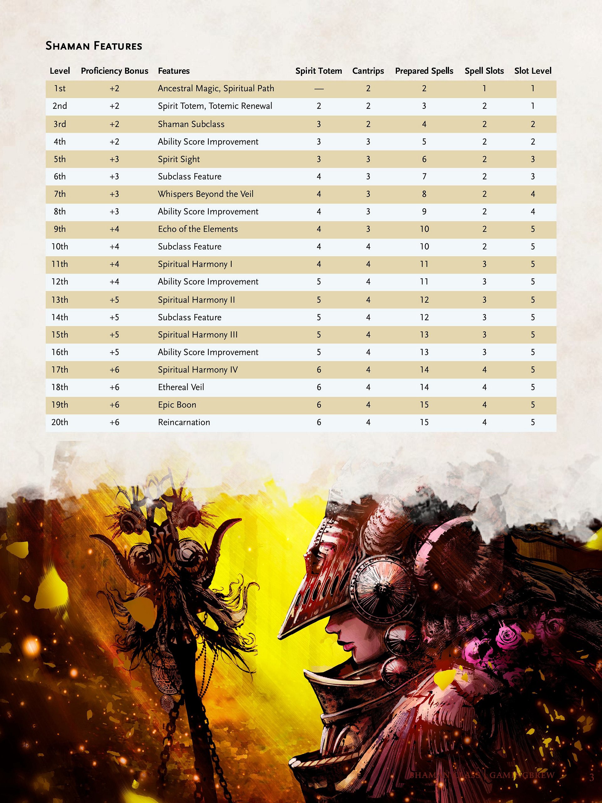 Shaman 5E & 5.5E Class product image (4)