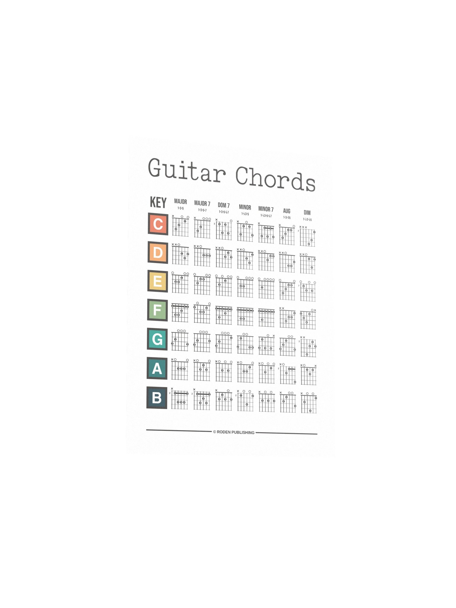 Guitar Chords Poster product image (3)