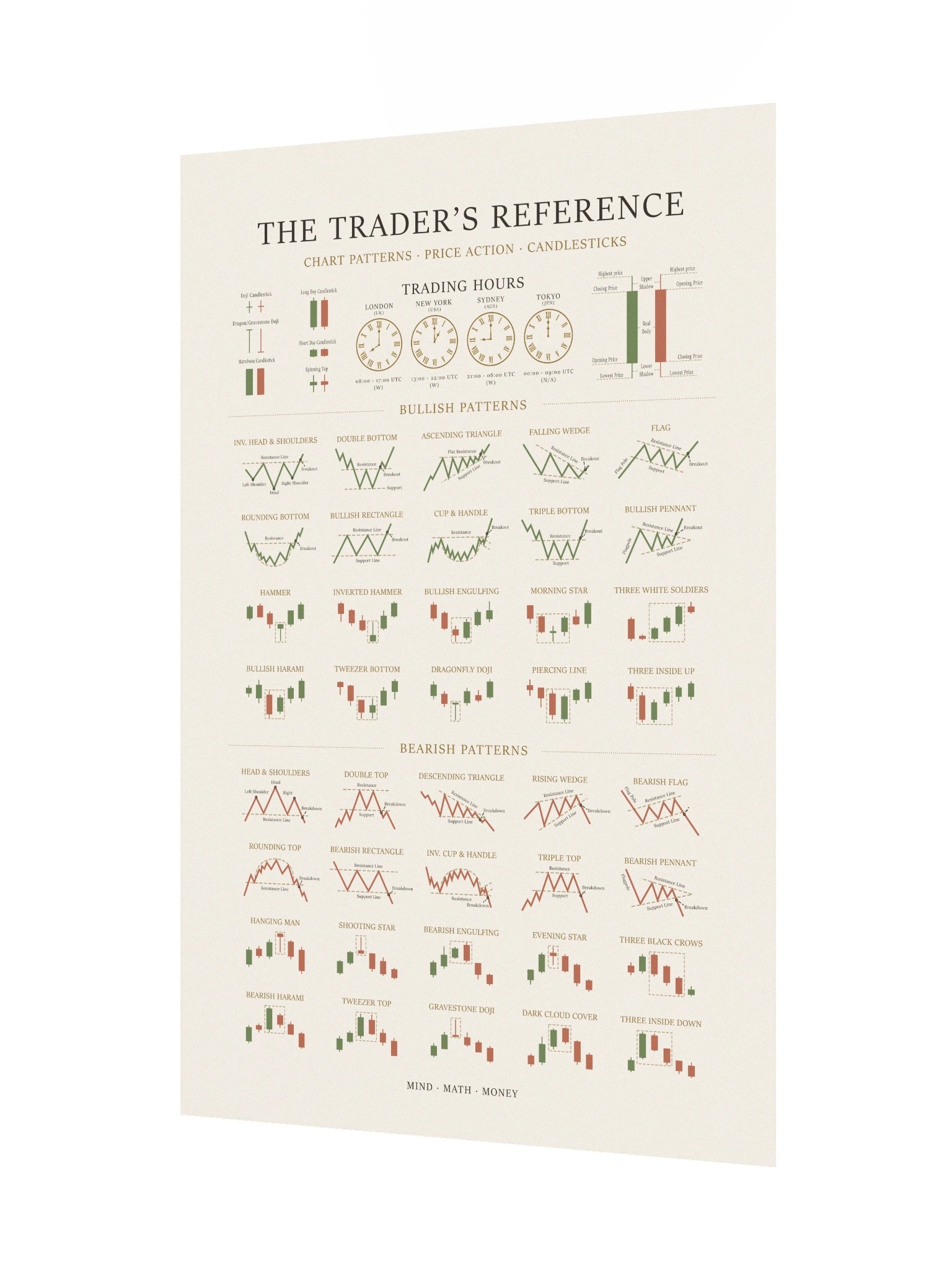Trading Poster — Candlestick & Chart Patterns Technical Analysis Reference | Stock Market Wall Art | Day & Swing Trader Gift | Finance Office Decor | White product image (6)
