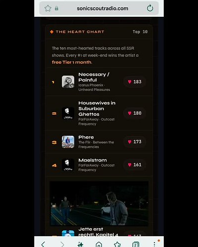 Another week of charting pretty well with listeners of @sonicscoutradio! Big thanks to @thebrokenamp and @masterofmischiefoff...
