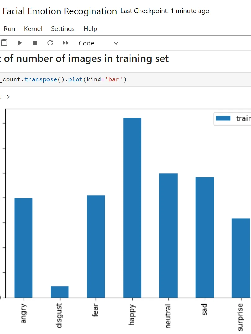 Facial Expression Recognition using CNN Final Year Project product image (8)