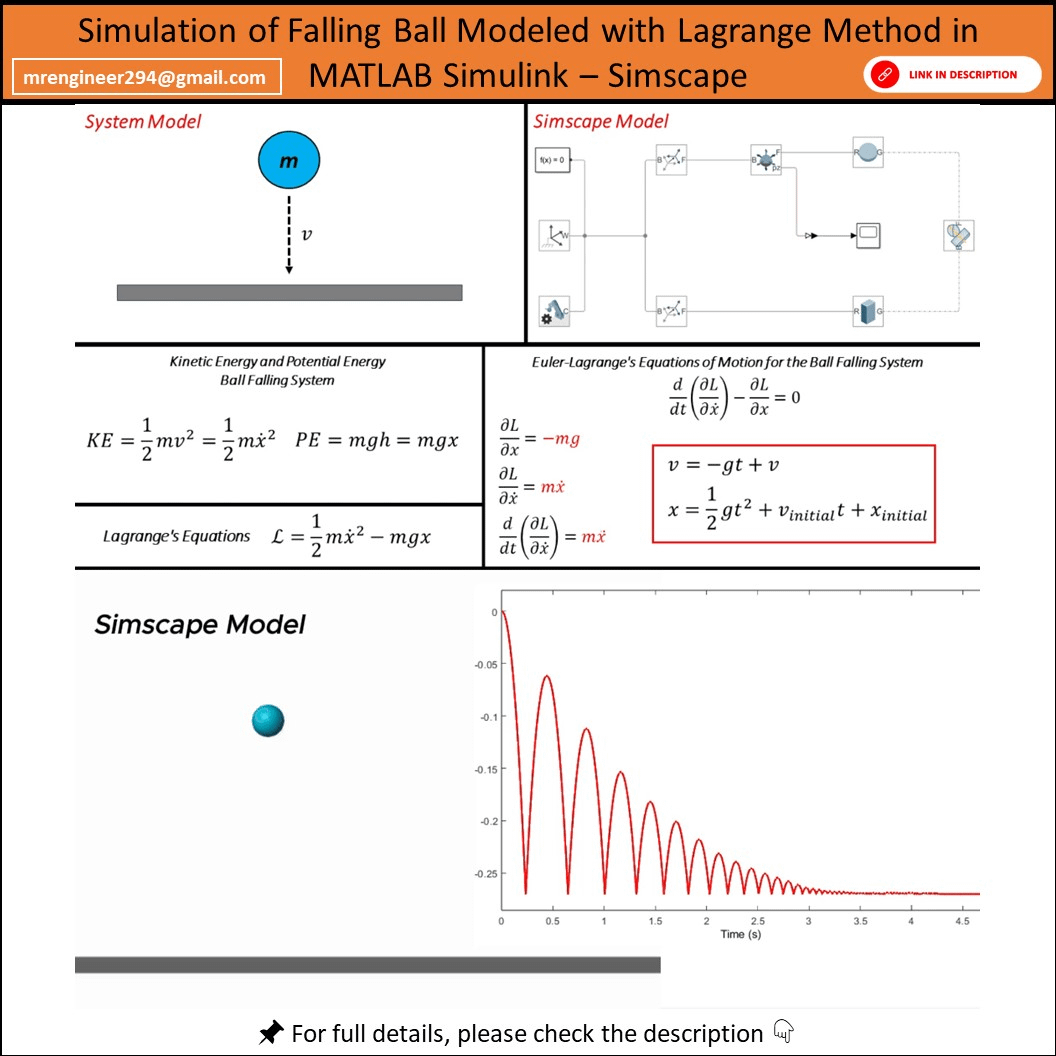 Simulation of Falling Ball Modeled with Lagrange Method in MATLAB ...