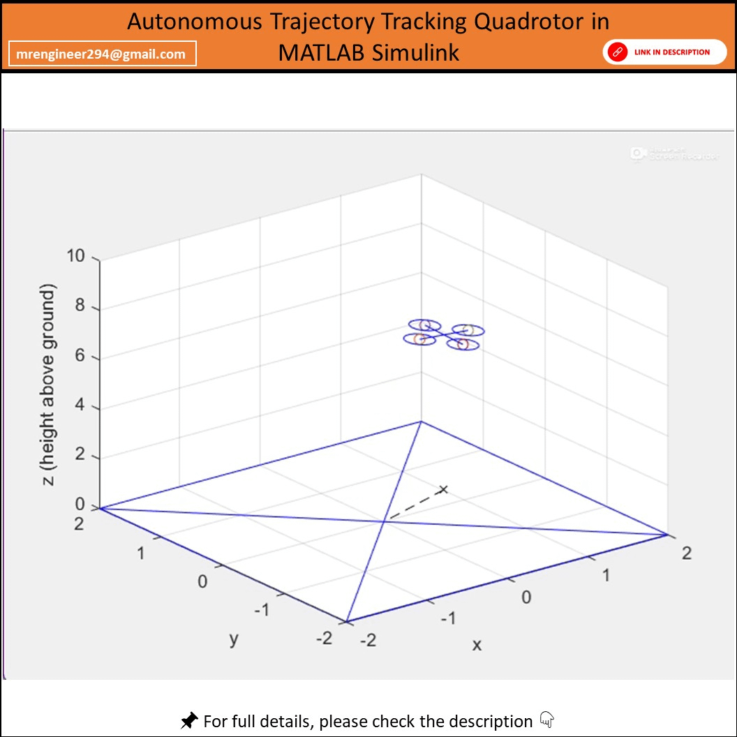 Quadrotor Simulation in MATLAB Simulink | Trajectory Tracking Project ...
