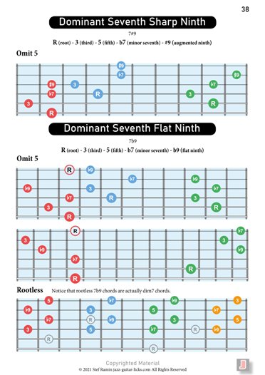 Guitar Chord Dictionary product image (2)