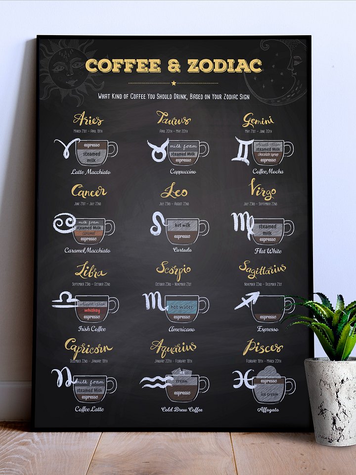 Coffee types and Zodiac sign #2 — Coffee poster, kitchen decor, Zodiac poster, astrology poster, kitchen wall art, poster gift, unique gift product image (1)