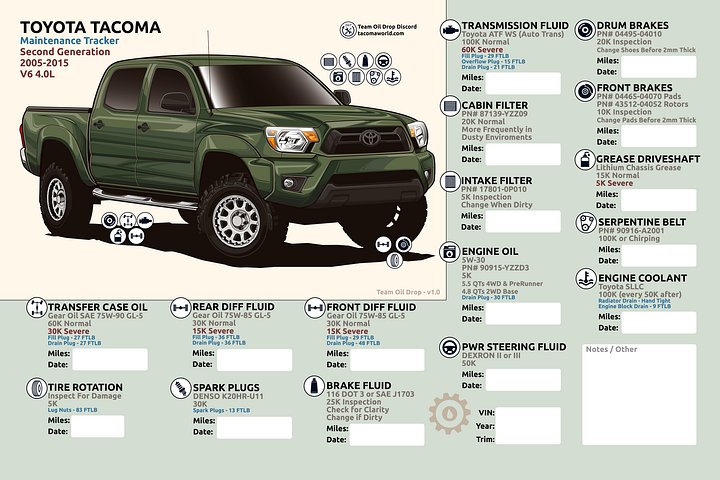 2nd GEN MAINTENANCE TRACKER V1.0 - Spruce product image (1)