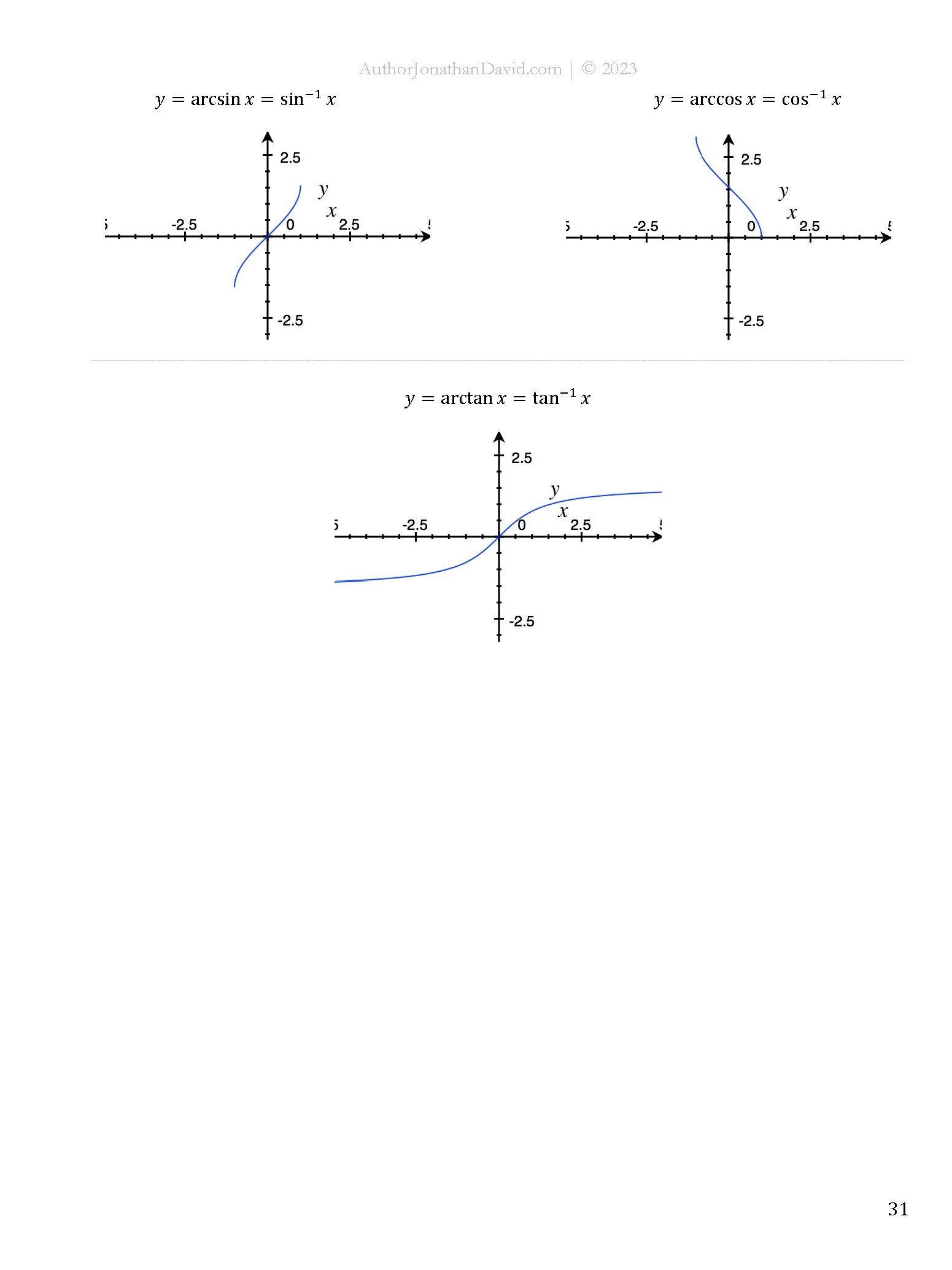 The Ultimate Cheat Sheet for STEM Majors | Trigonometry product image (6)