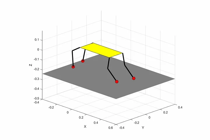 3D Quadruped Robot Gait & Inverse Kinematics Simulation in MATLAB product image (2)