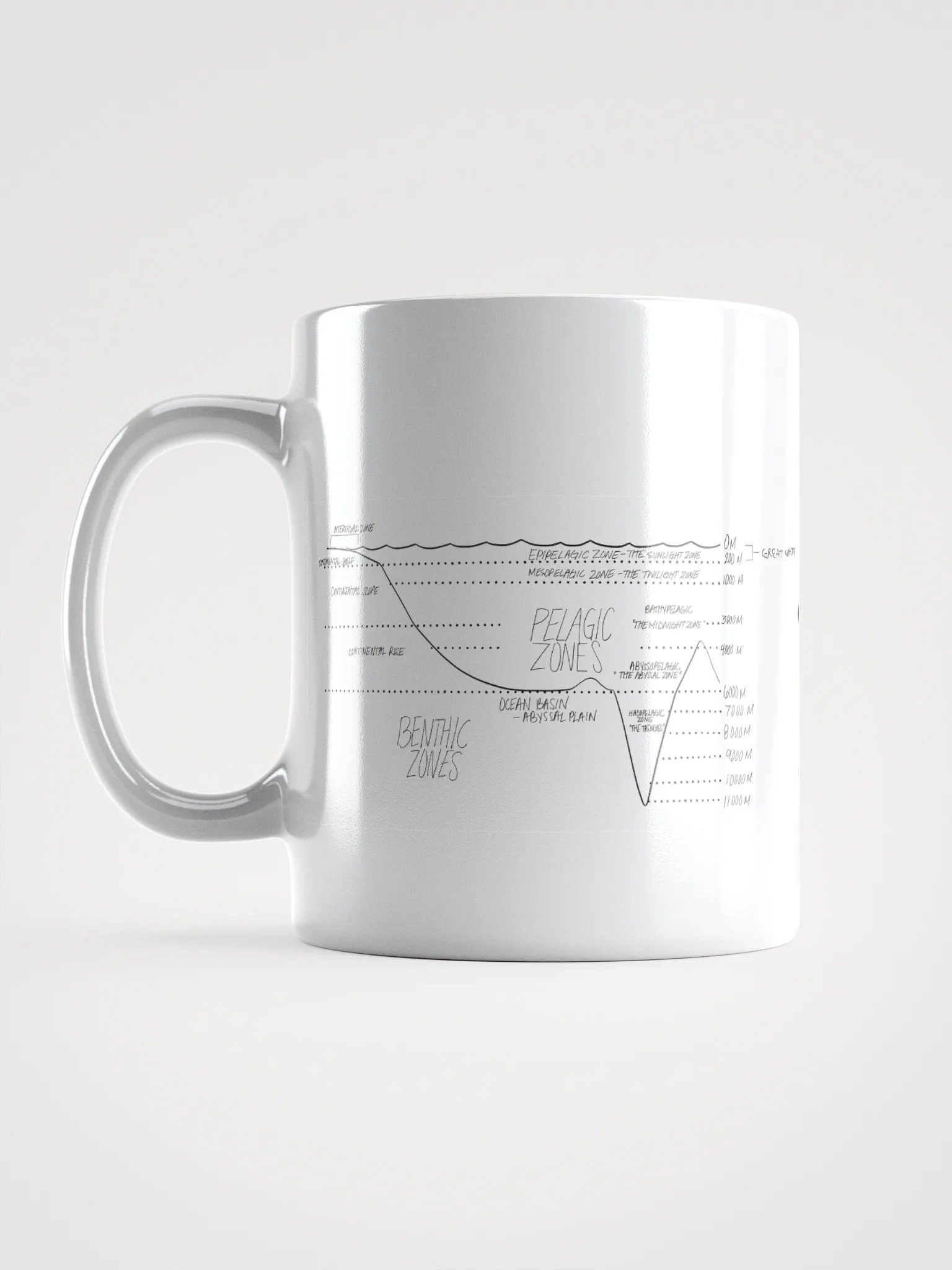 Great White - Mug product image (6)
