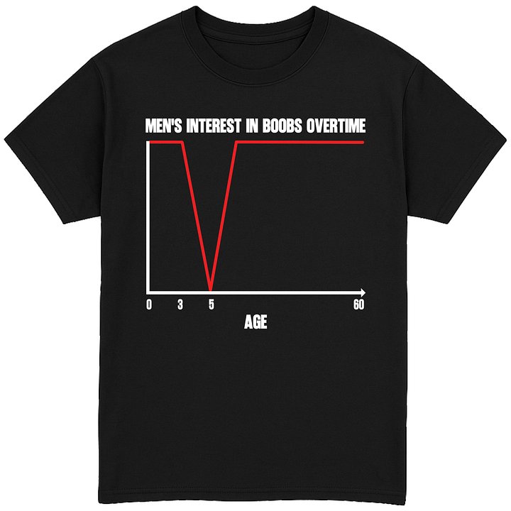 Men’s Interest Over Time Meme T-Shirt product image (1)