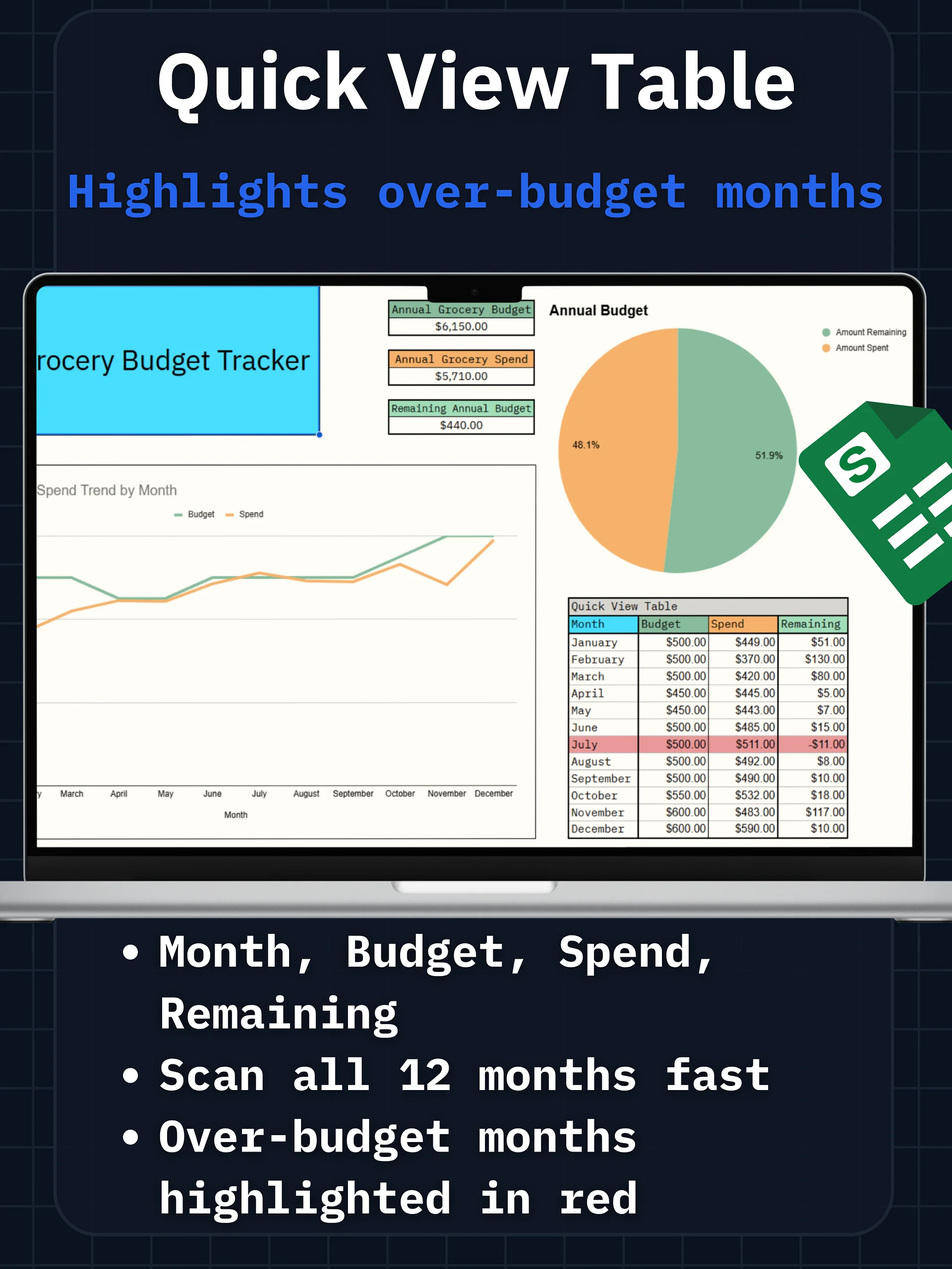 Monthly Grocery Budget Tracker Pro product image (2)