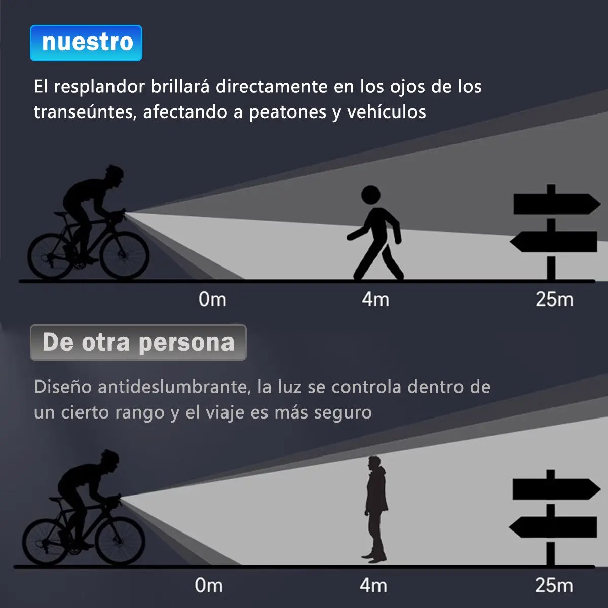 Luces Solares Led Accesorio Para Bicicletas Baterias Recargables product image (7)