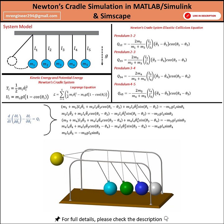 Modeling and Simulation of Newton's Cradle Using Lagrange Equations in MATLAB, Simulink & Simscape product image (1)