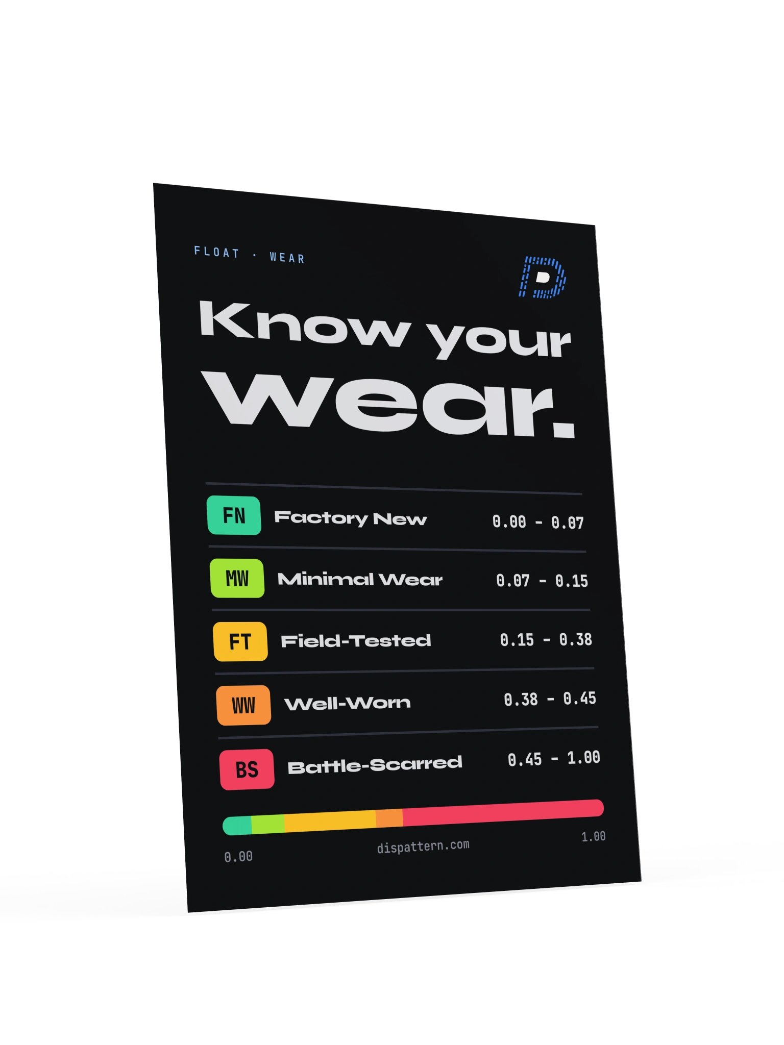 Know Your Wear Poster 18x24 product image (4)