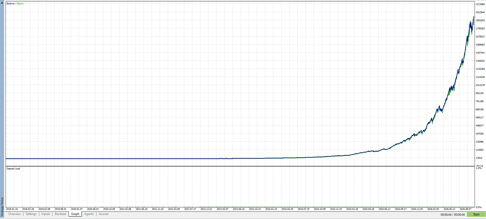 My AI Gold EA v1.51 MT5 product image (3)