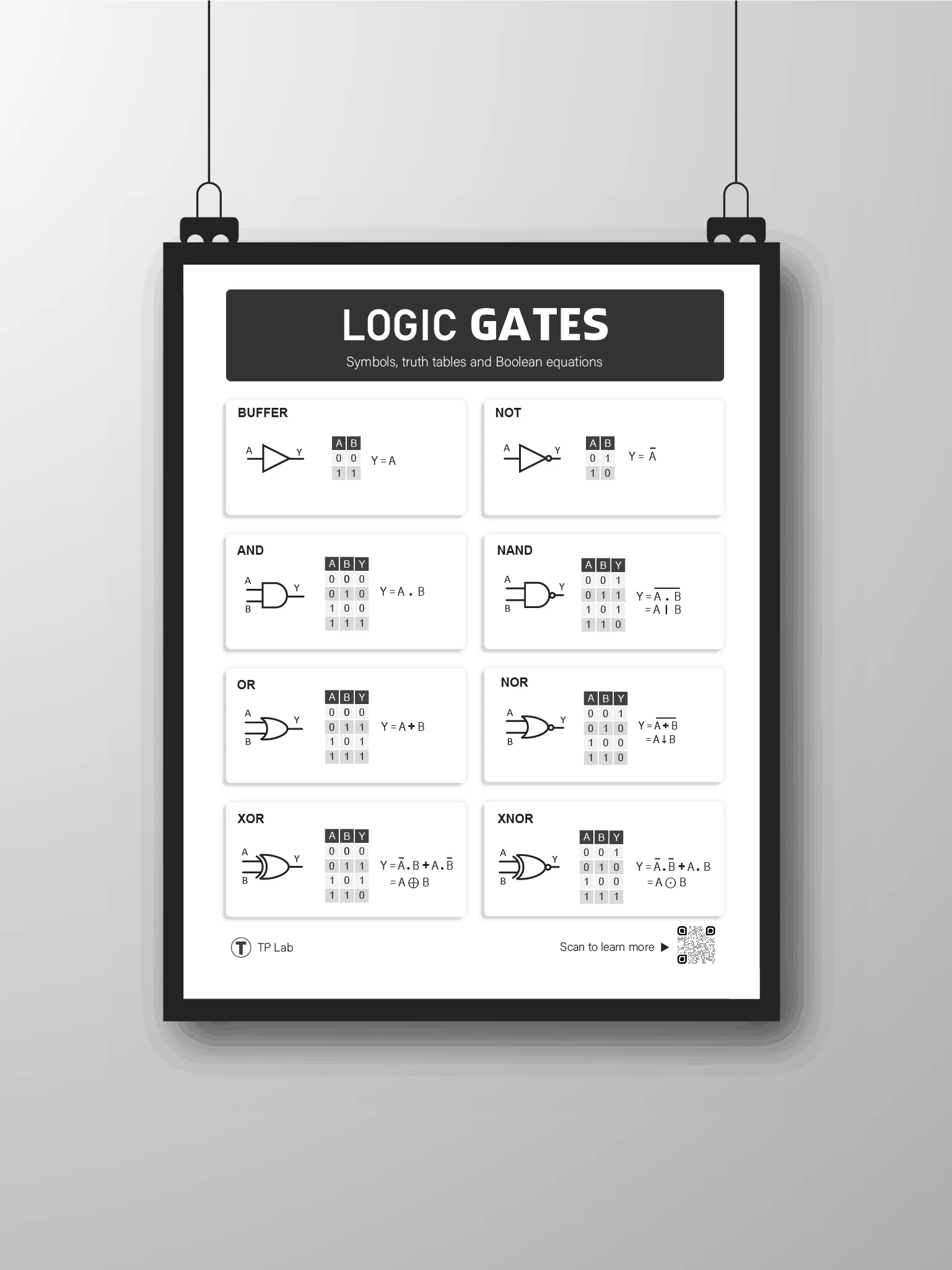 Logic Gate Truth Tables & Symbols – Educational Poster (STEM | Electronics | Classroom Decor) product image (4)