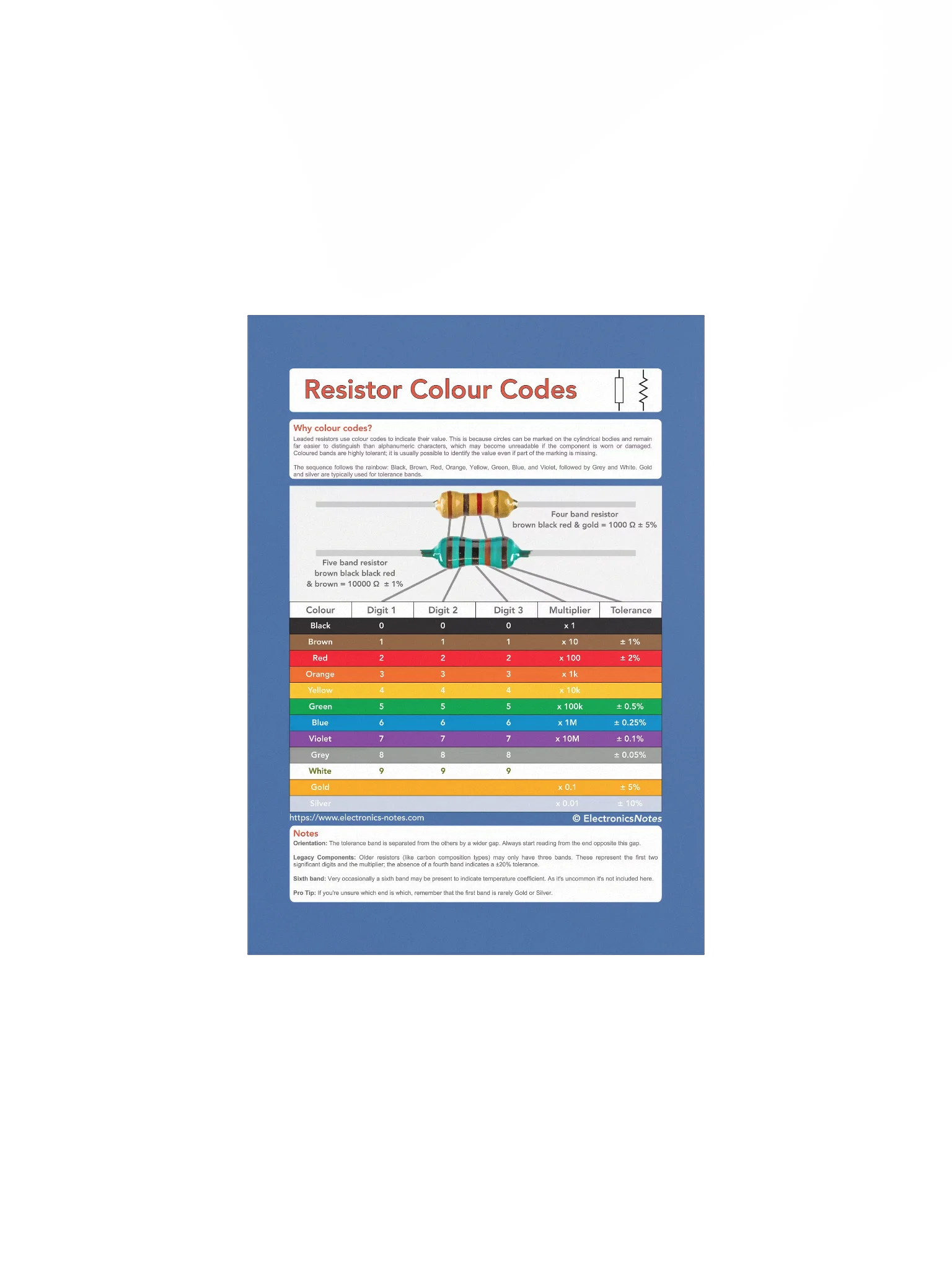 Resistor Colour Codes: The Essential Workshop Reference Print product image (4)