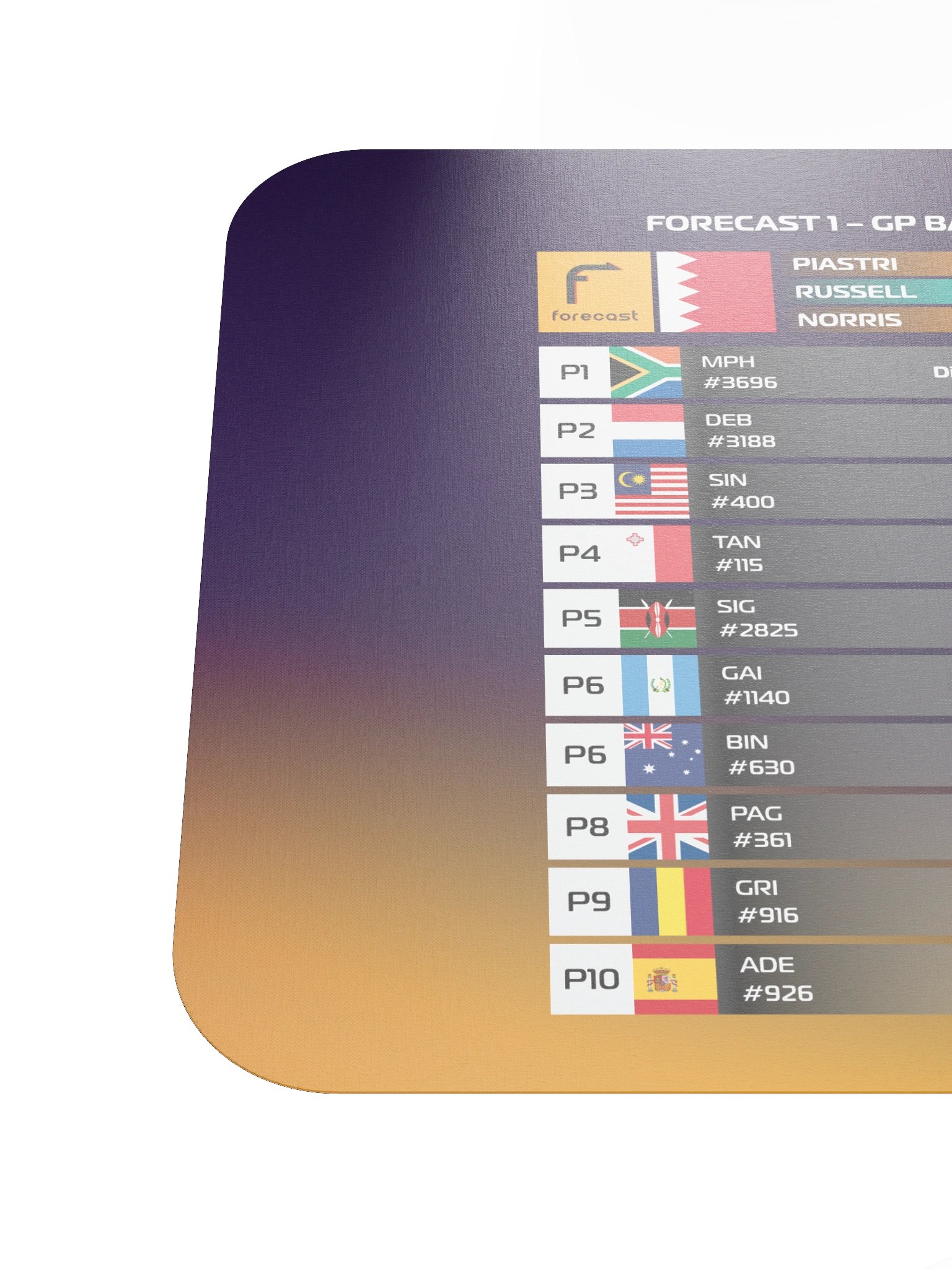 GP Bahrain 2025 Mousepad product image (6)
