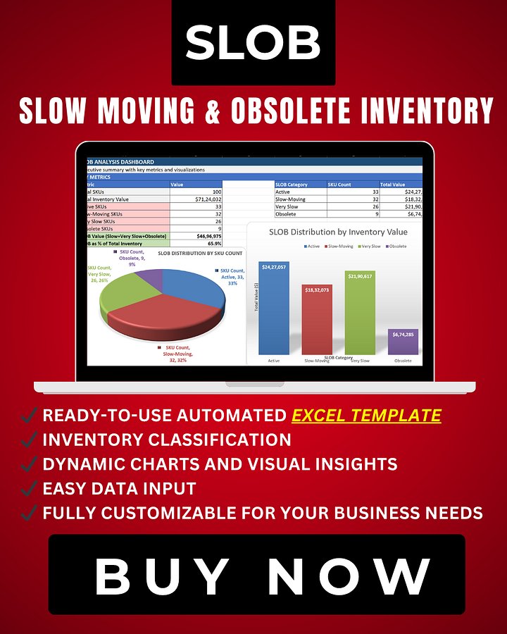 SLOB Analysis Excel Template | Slow Moving & Obsolete Inventory Dashboard with Automation product image (1)