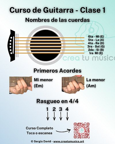 Resumen de la clase 1 del Curso de Guitarra desde Cero! Guitarra desde cero. Esta diseñado para quienes no tienen ningún cono...